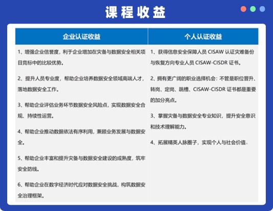 CISAW-灾难备份与恢复认证培训