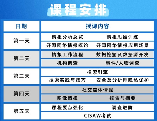 CISAW-CCIA网络情报分析认证培训