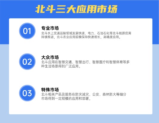 CISAW-北斗应用安全方向认证培训