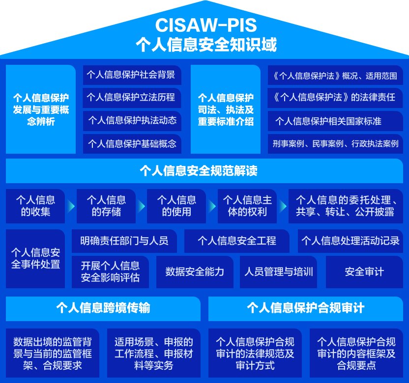 CISAW-PIS个人信息安全方向认证培训