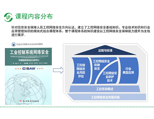 CISAW-工控网络安全方向认证培训