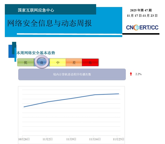 47期网络信息安全周报