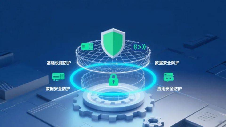 通信网络安全服务能力