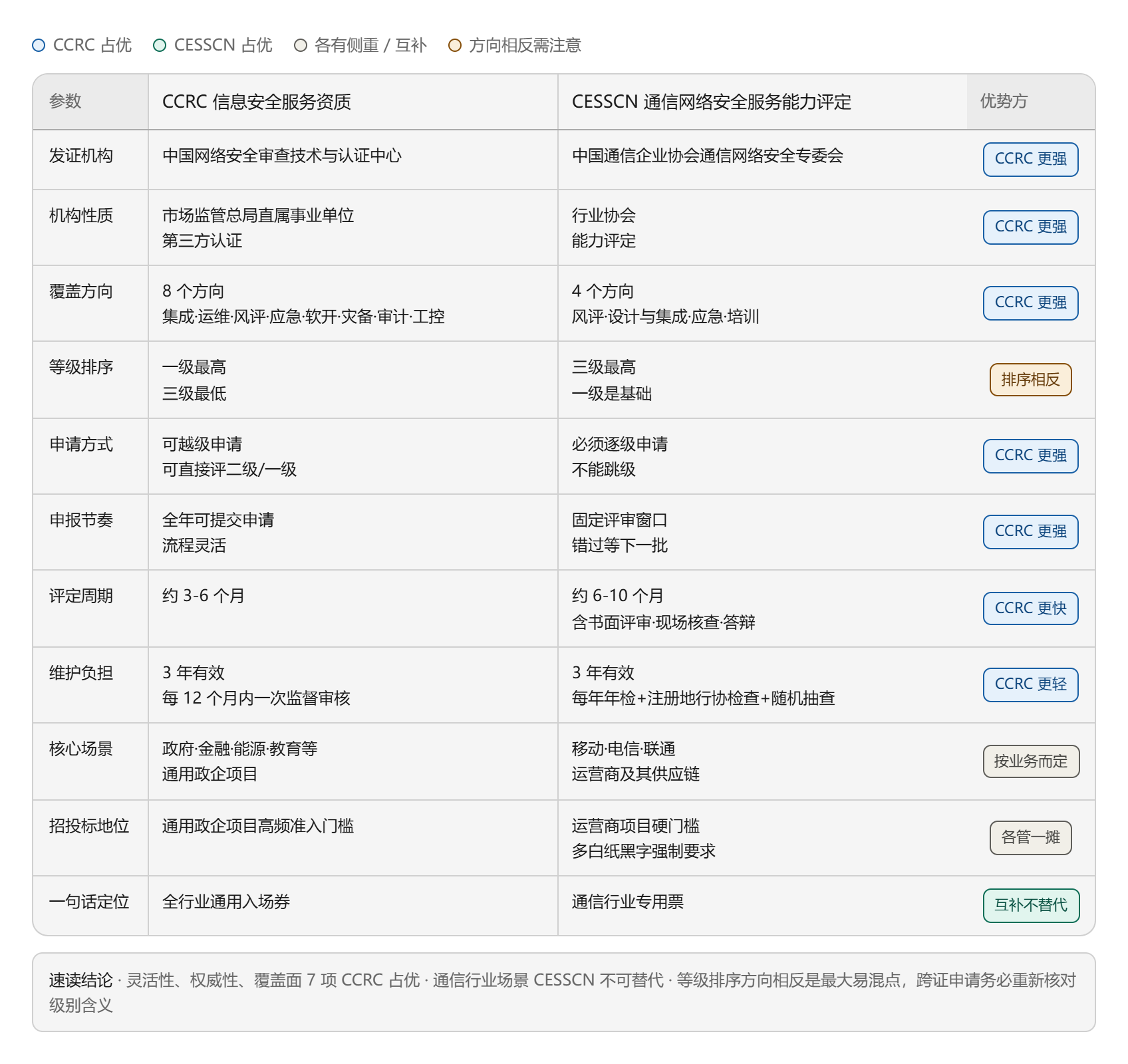 CESSCN_vs_CCRC多参数对比表.png